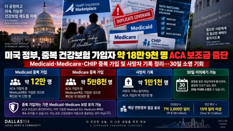 미국 정부, 중복 건강보험 가입자 약 18만9천 건 ACA 보조금 중단…“다른 공공보험 가입 여부 확인”