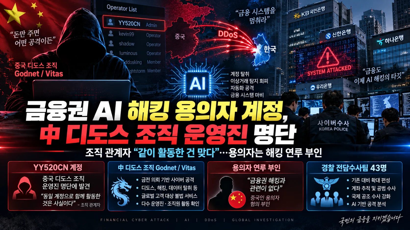 금융권 AI 해킹 용의자 계정, 중국계 디도스 조직 운영진 명단서 확인
