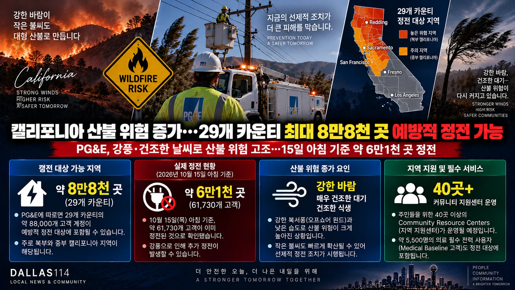 캘리포니아 산불 위험 증가…29개 카운티 최대 8만8천 가구·사업장 예방적 정전 가능