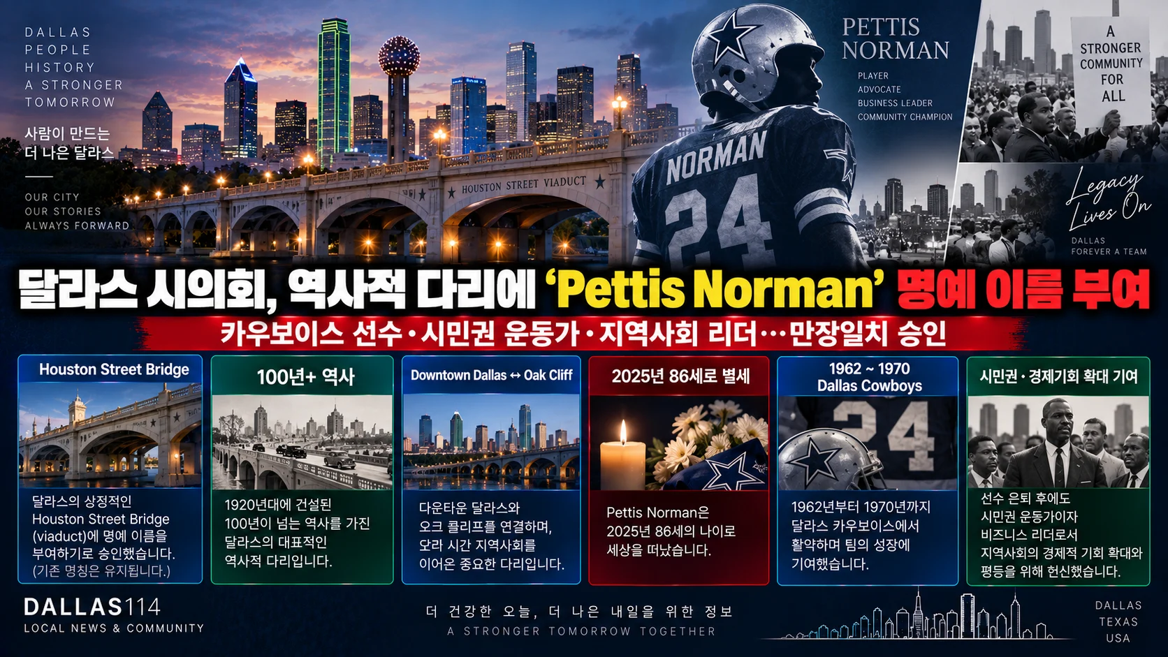 달라스 시의회, 역사적 Houston Street Bridge에 ‘Pettis Norman’ 명예 이름 부여