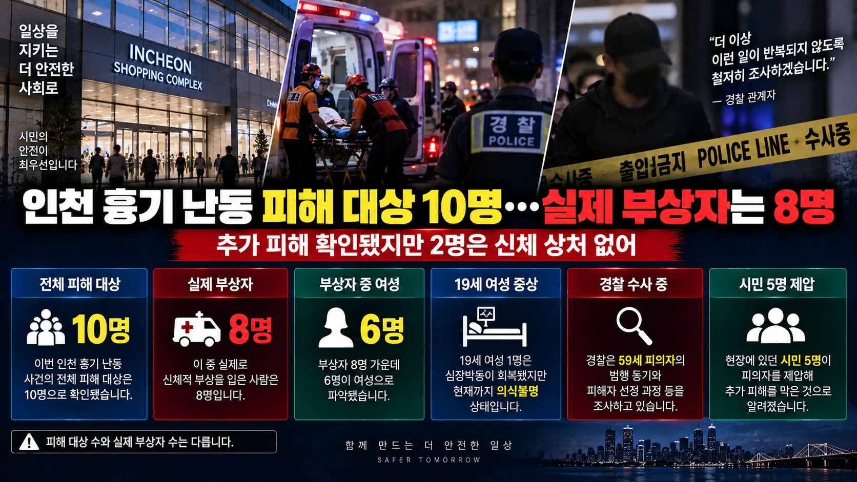 인천 흉기 난동 피해 대상 10명으로 확인…실제 부상자는 8명