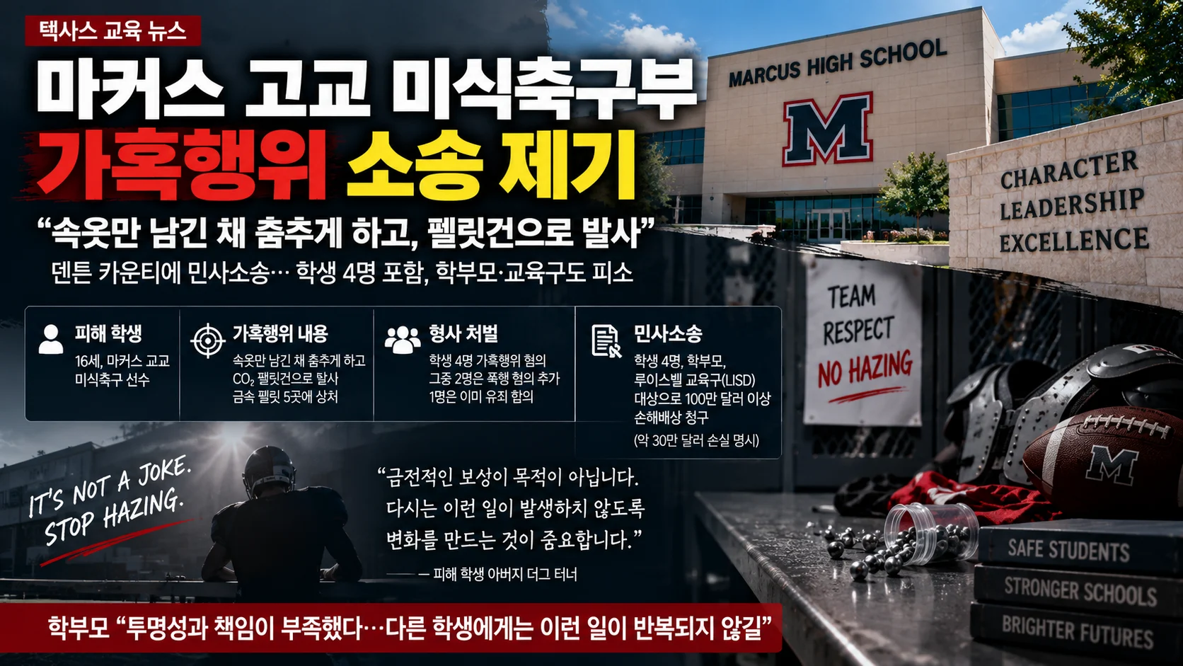 마커스 고교 풋볼팀 ‘가혹행위’ 소송…16세 학생 가족, 100만 달러 이상 손해배상 청구