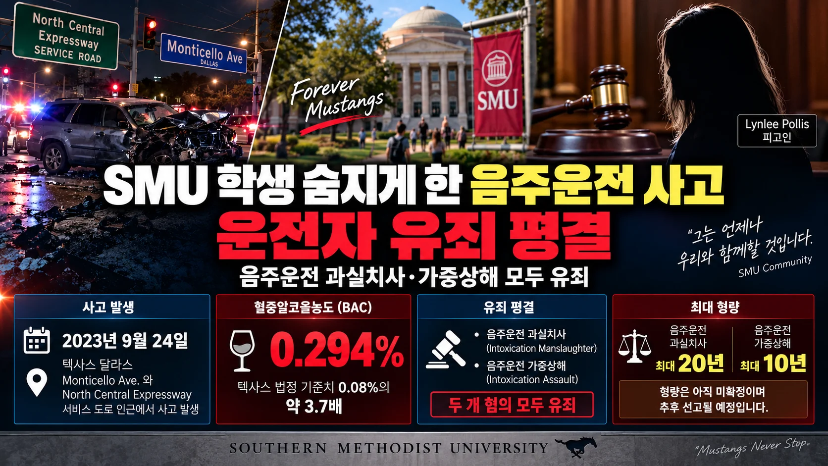 SMU 학생 숨지게 한 음주운전 사고…운전자 과실치사·가중상해 모두 유죄