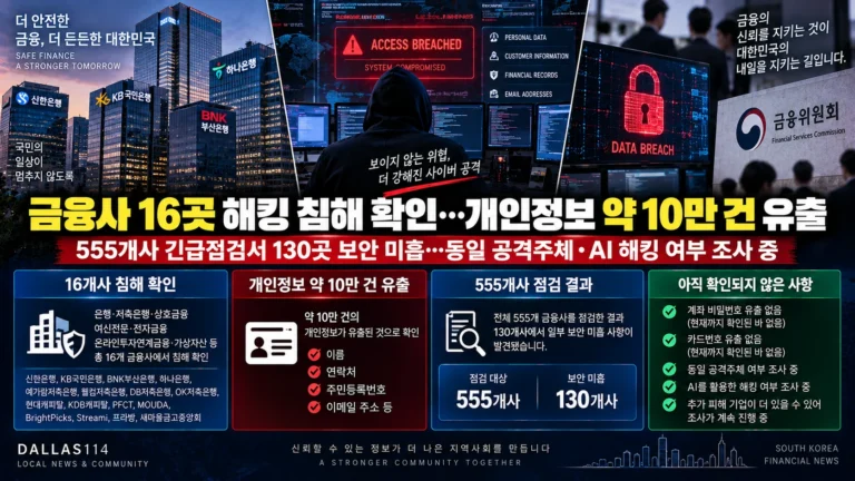 금융사 16곳서 해킹 침해 확인…개인정보 약 10만 건 유출