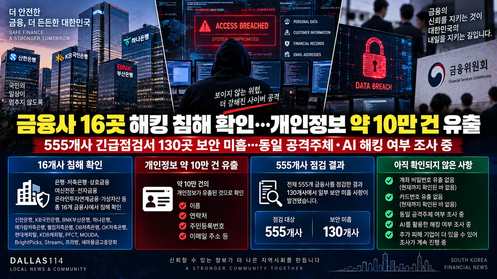금융사 16곳서 해킹 침해 확인…개인정보 약 10만 건 유출