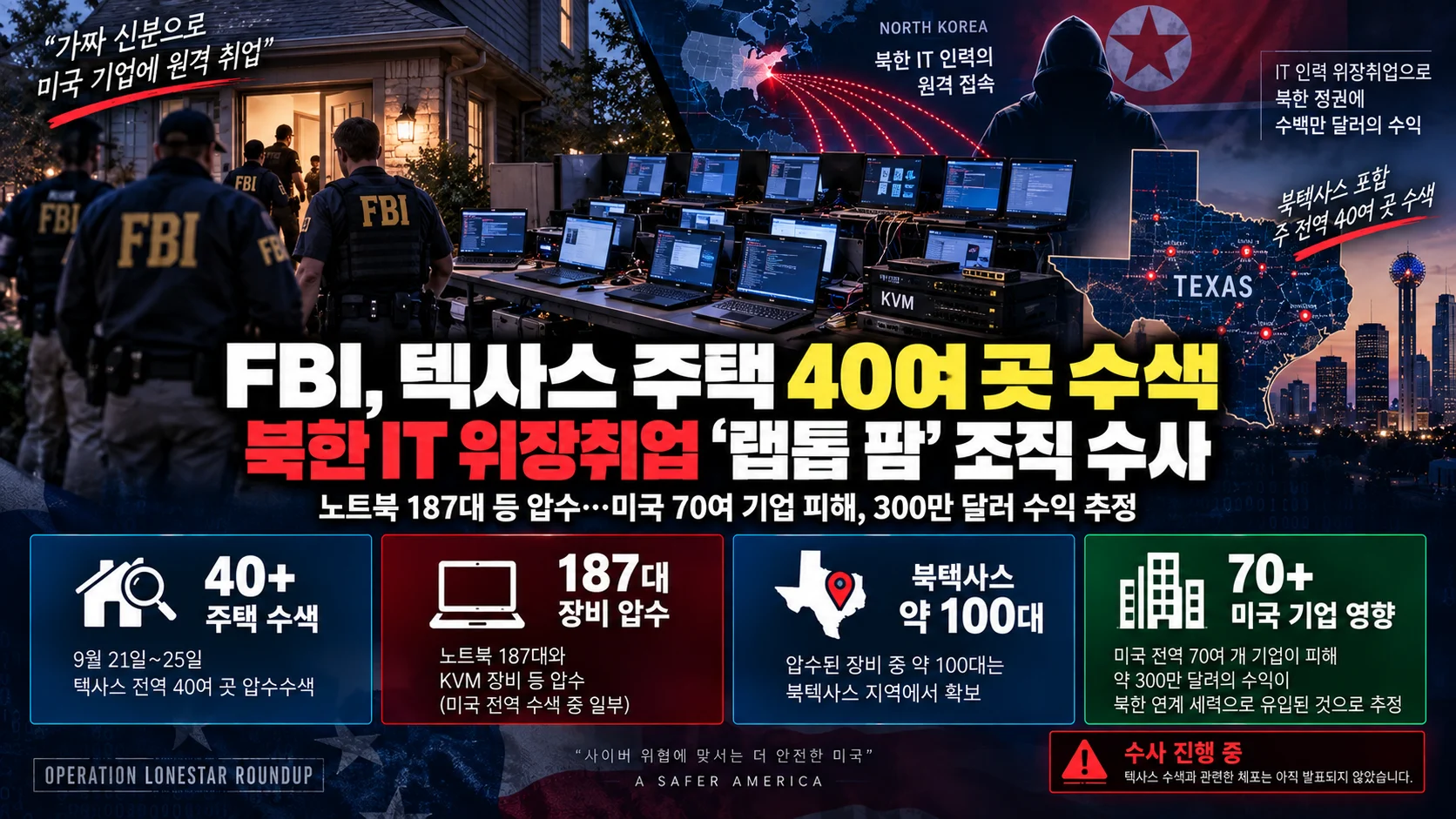 FBI, 텍사스 주택 40여 곳 수색…북한 IT 위장취업 ‘랩톱 팜’ 조직 수사