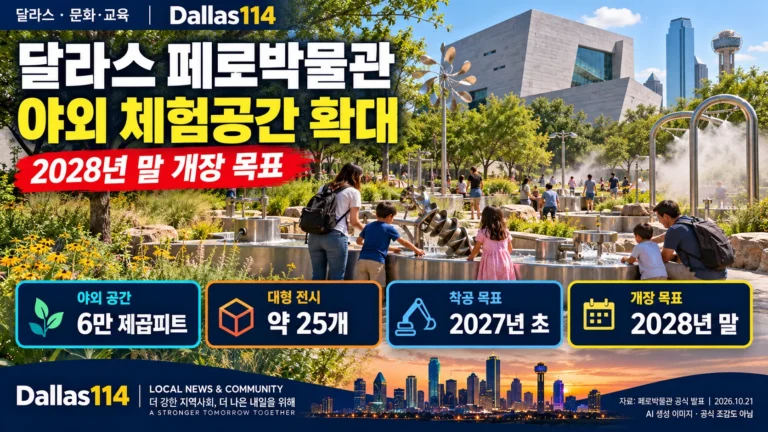 달라스 페로자연과학박물관의 야외 체험공간 확장과 2028년 말 개장 목표를 표현한 Dallas114 AI 생성 이미지이며 공식 조감도는 아닙니다.