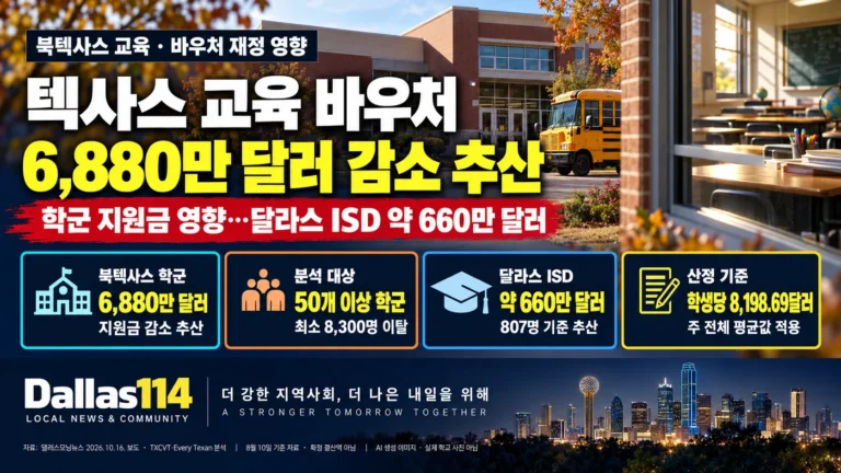 북텍사스 학교와 노란 스쿨버스를 배경으로 교육 바우처에 따른 학군 지원금 감소 추산을 정리한 달라스114 뉴스 이미지. AI로 생성한 상징적 장면입니다.